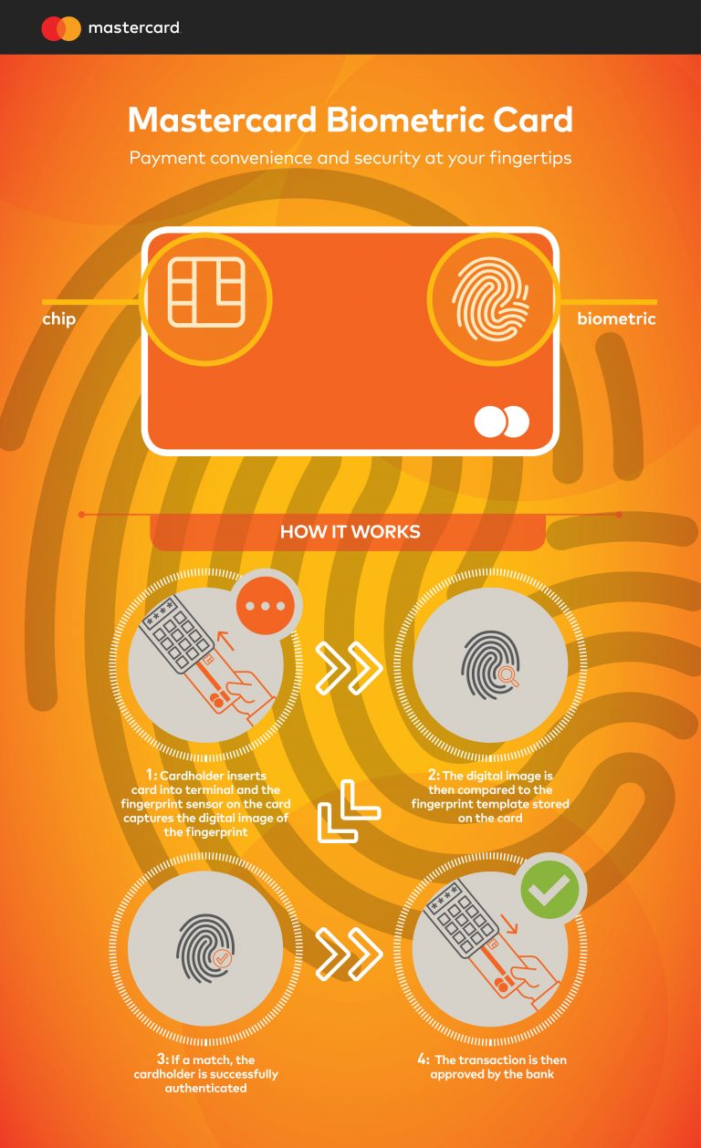 Mastercard Launches Biometric Cards