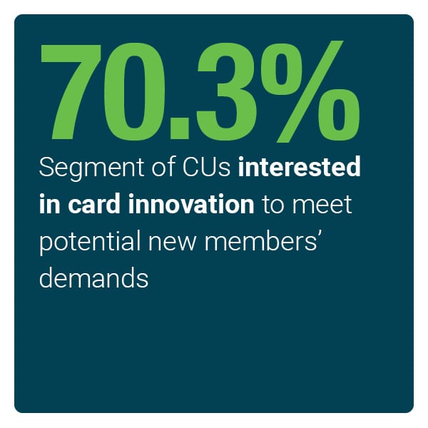 Credit Union Card Innovation - PYMNTS.com