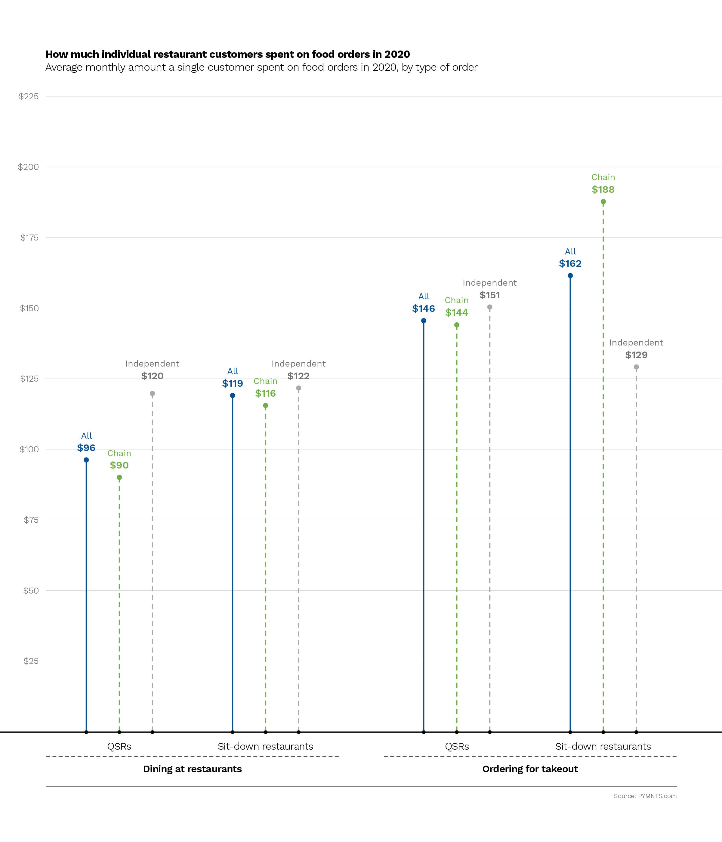 Paytronix report chart 2