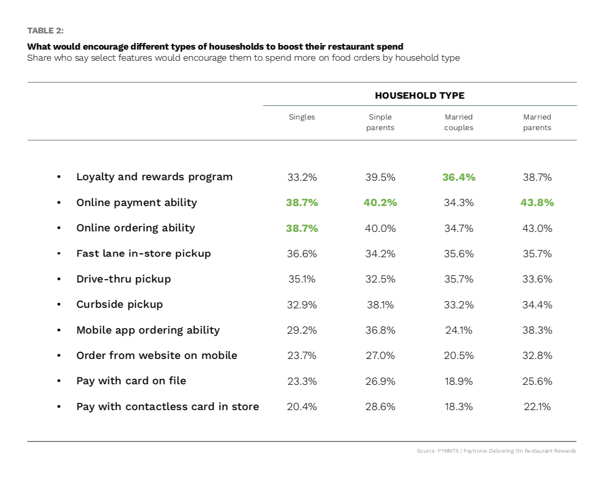 chart 2