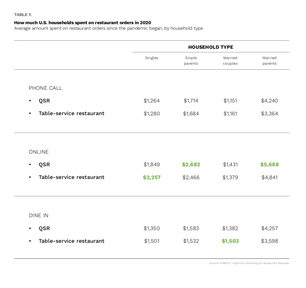 chart 3