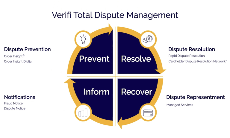 Verifi