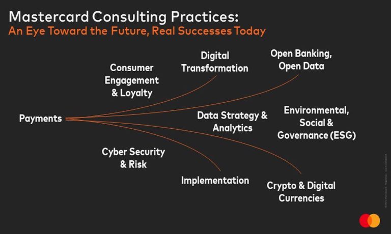 Mastercard, consulting, crypto, open banking, ESG