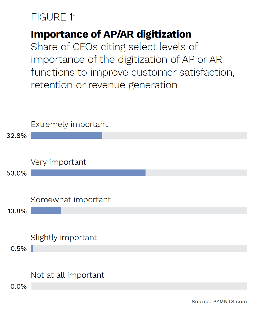 Importance Of AP:AR Digitization - PYMNTS.com