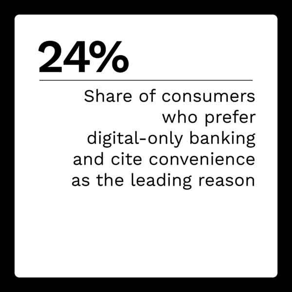 NCR Digital-First Banking April 2022 Stat 2 - PYMNTS.com