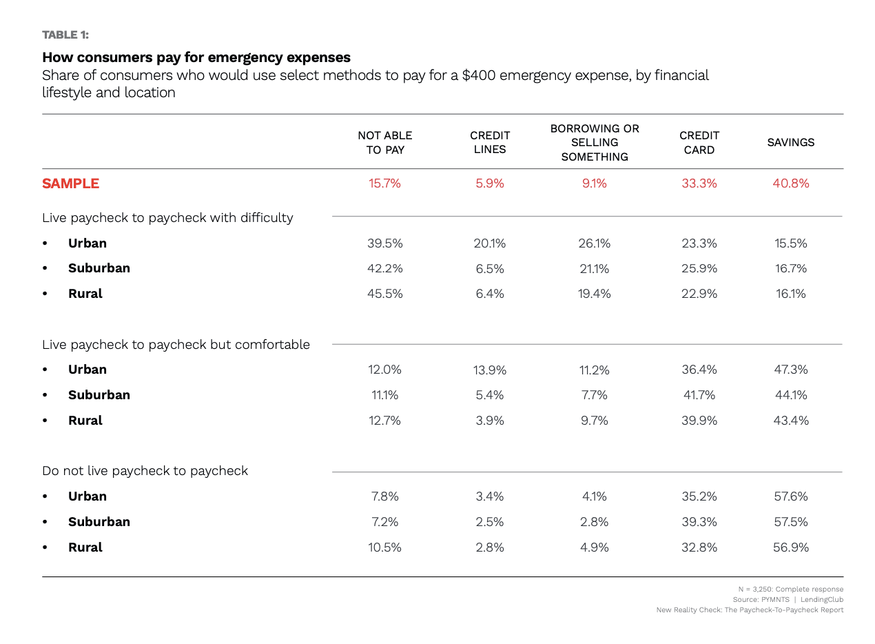 Table 1