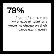 NCR - Digital-First Banking Tracker - May 2022 - Discover how consumers are looking to blend digital and in-person FI services to manage their financial wellness