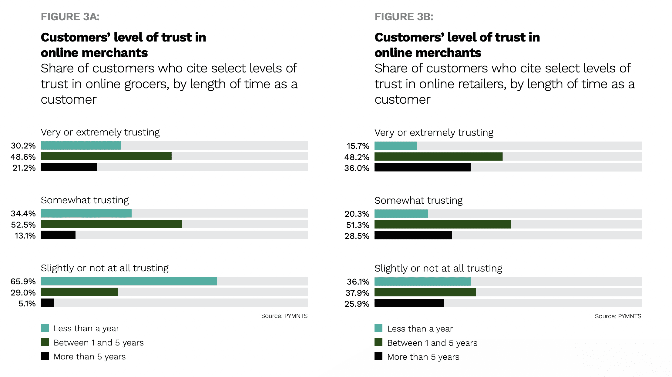 eGrocer trust