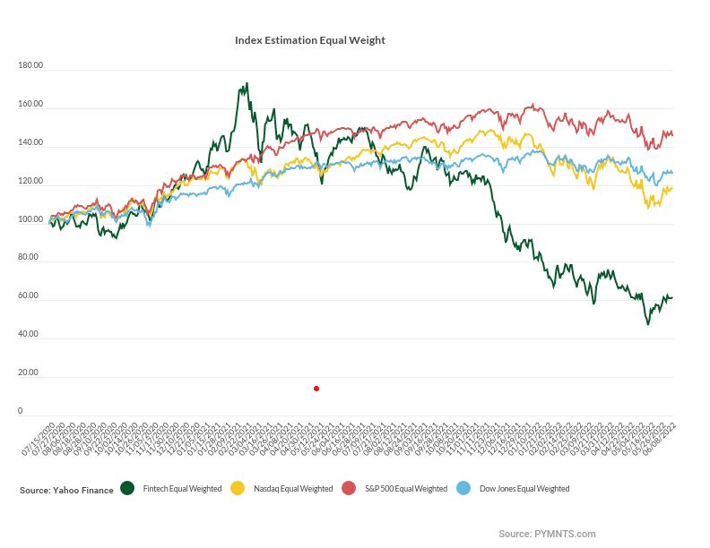 IPO index chart