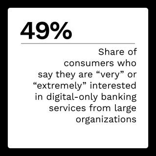 NCR - Digital-First Banking - June 2022 - Dig deeper into how open banking technologies underpinning key BaaS contributions are changing consumers' banking habits