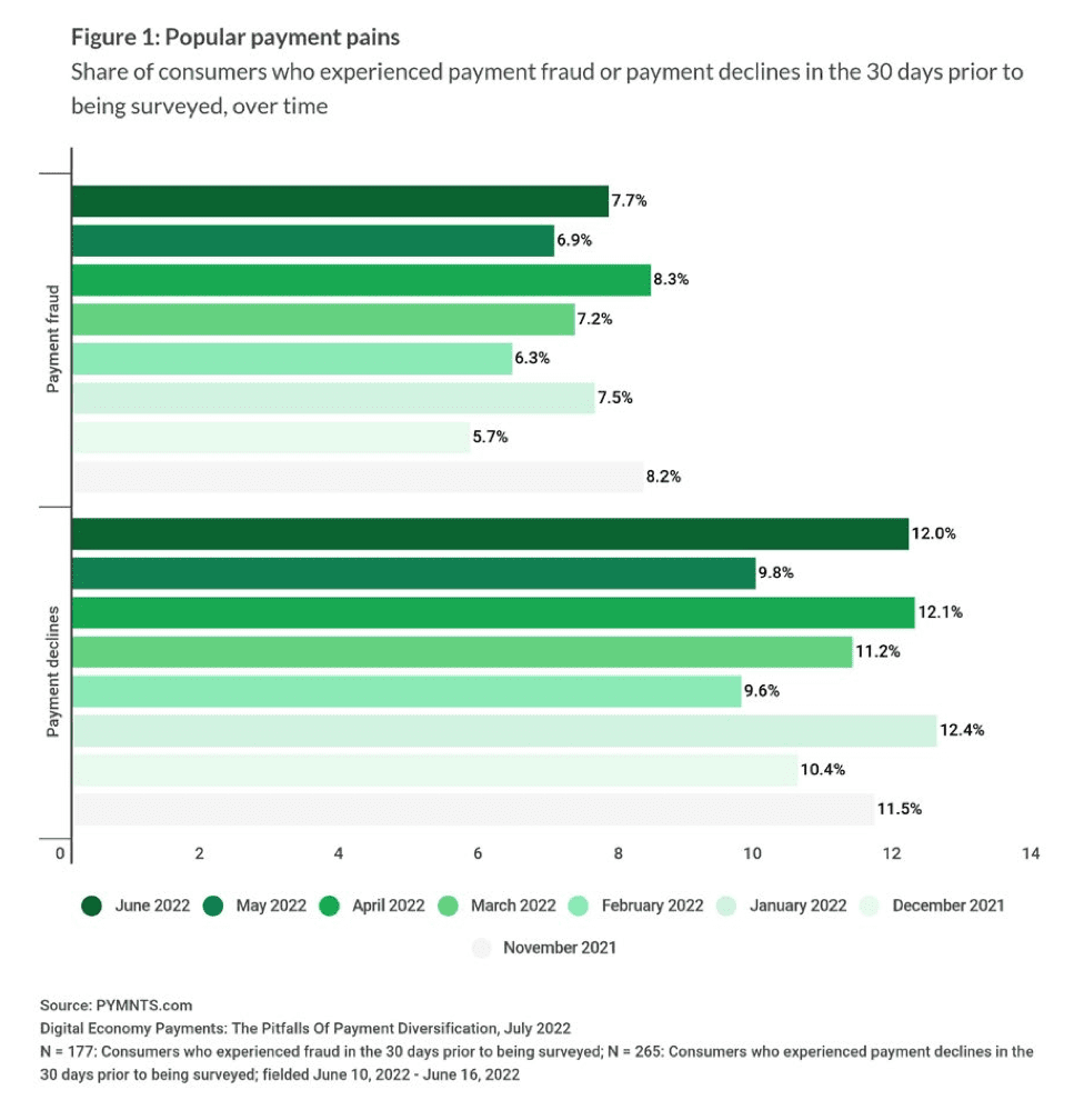 chart, payment pains