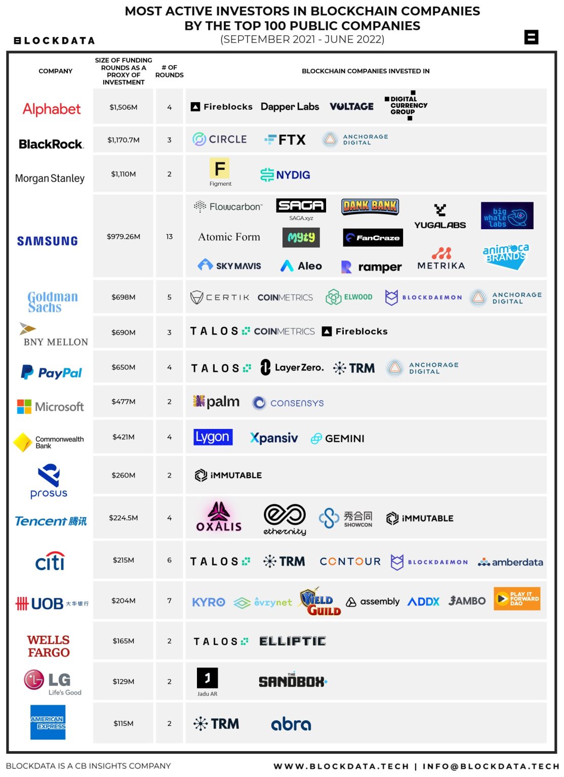 Corporate Blockchain Investors Target Payments