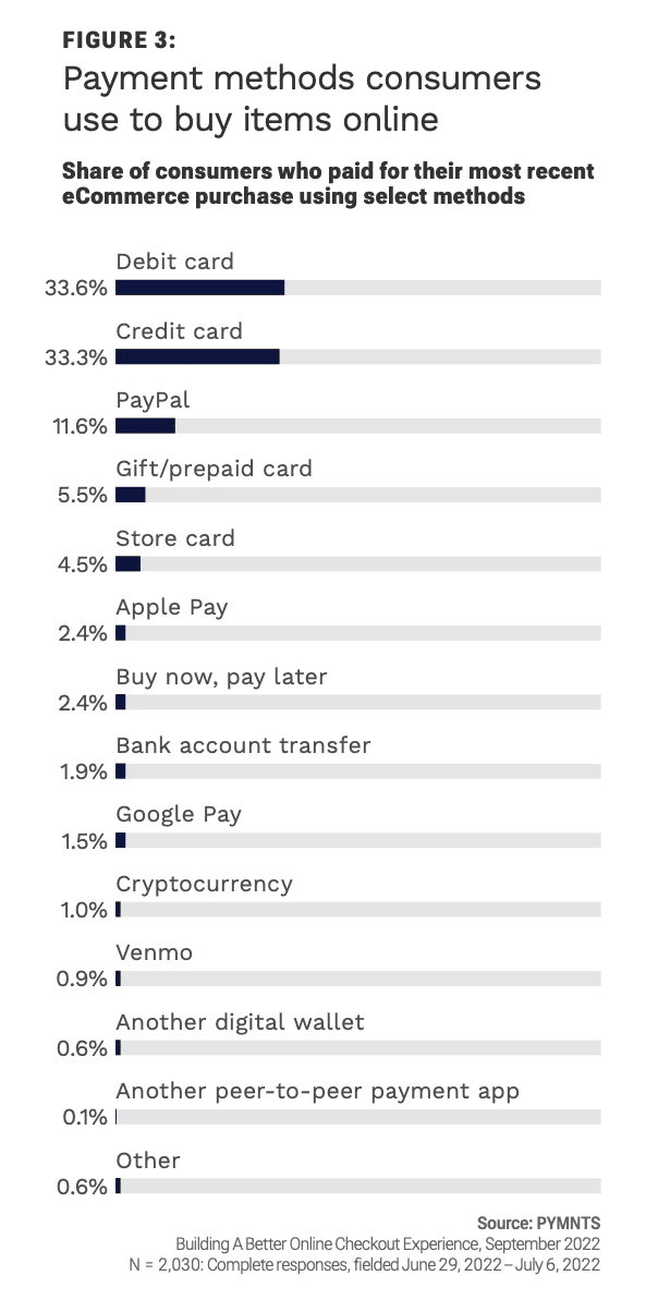 chart, payment methods