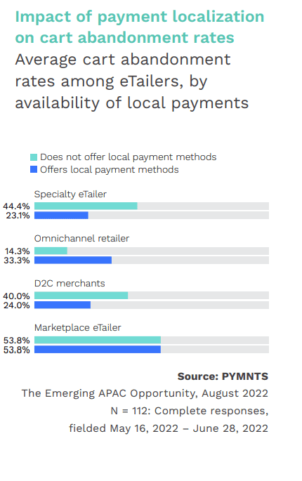 payment localization
