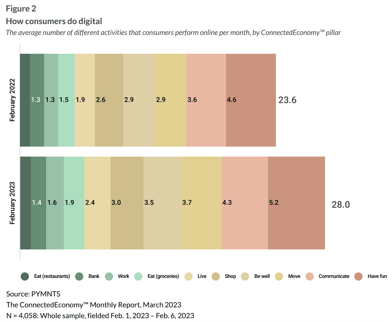 connected economy