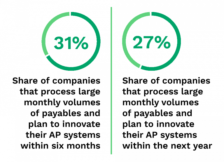 PYMNTS Intelligence: Leveraging Digitization And Automation To Improve ...