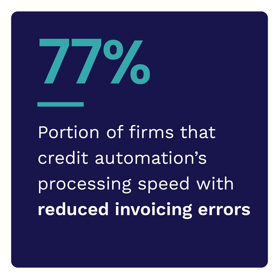 77%: Portion of firms that credit automation’s processing speed with reduced invoicing errors