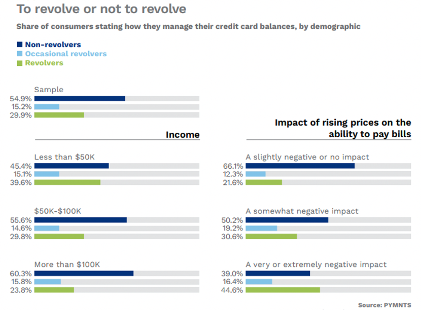 To revolve or not to revolve