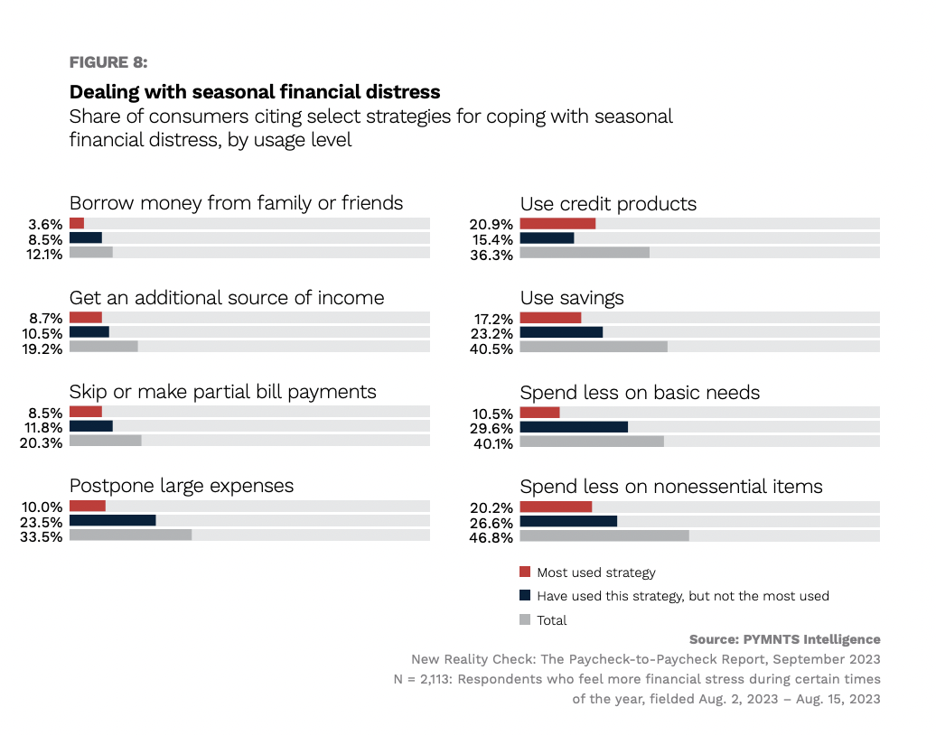 Seasonal financial distress