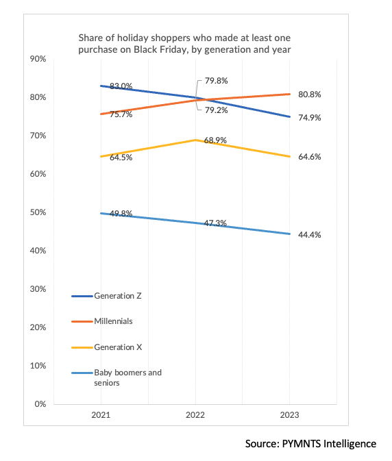 s Prime Day order rates surpassing Black Friday despite