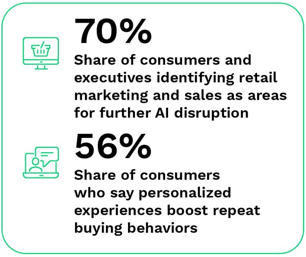 AI-ID Generative AI Tracker December 2023 Graphic 1 - PYMNTS.com