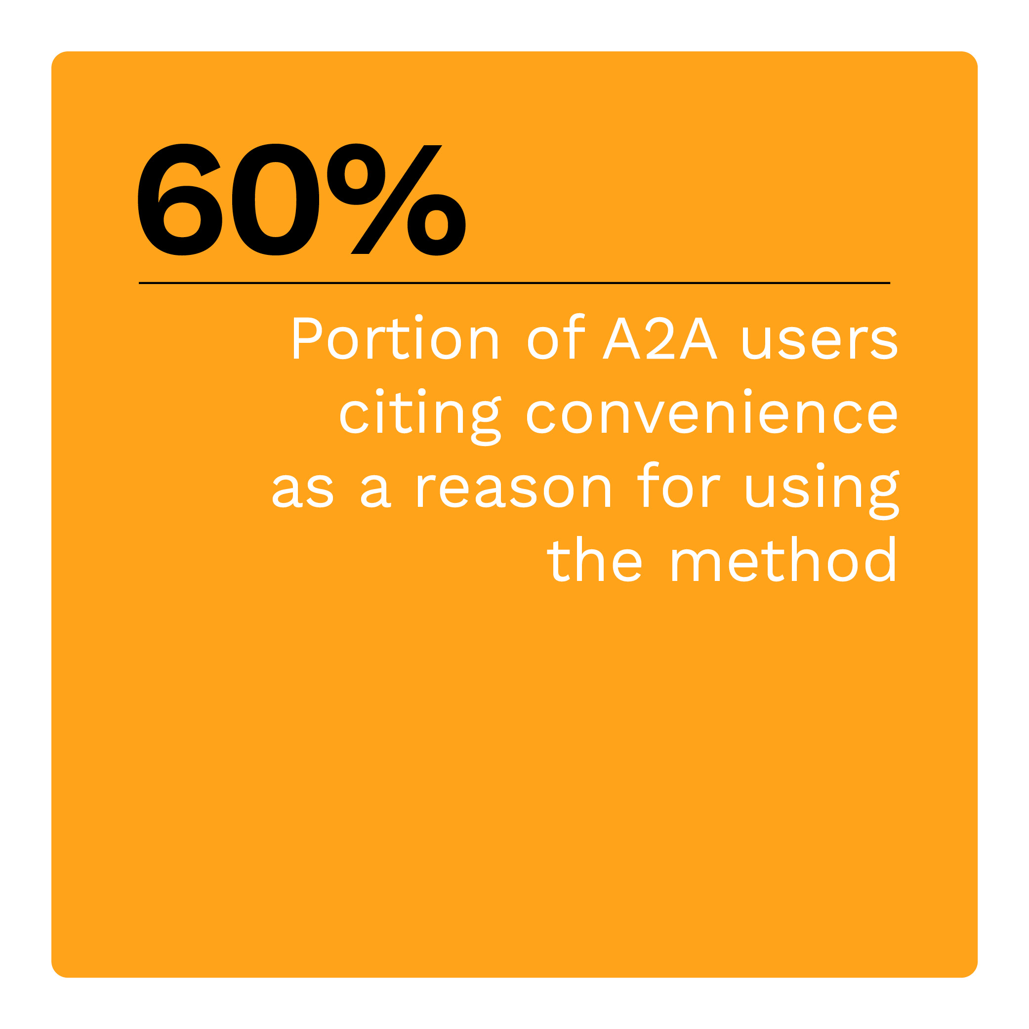 60%: Portion of A2A users citing convenience as a reason for using the method