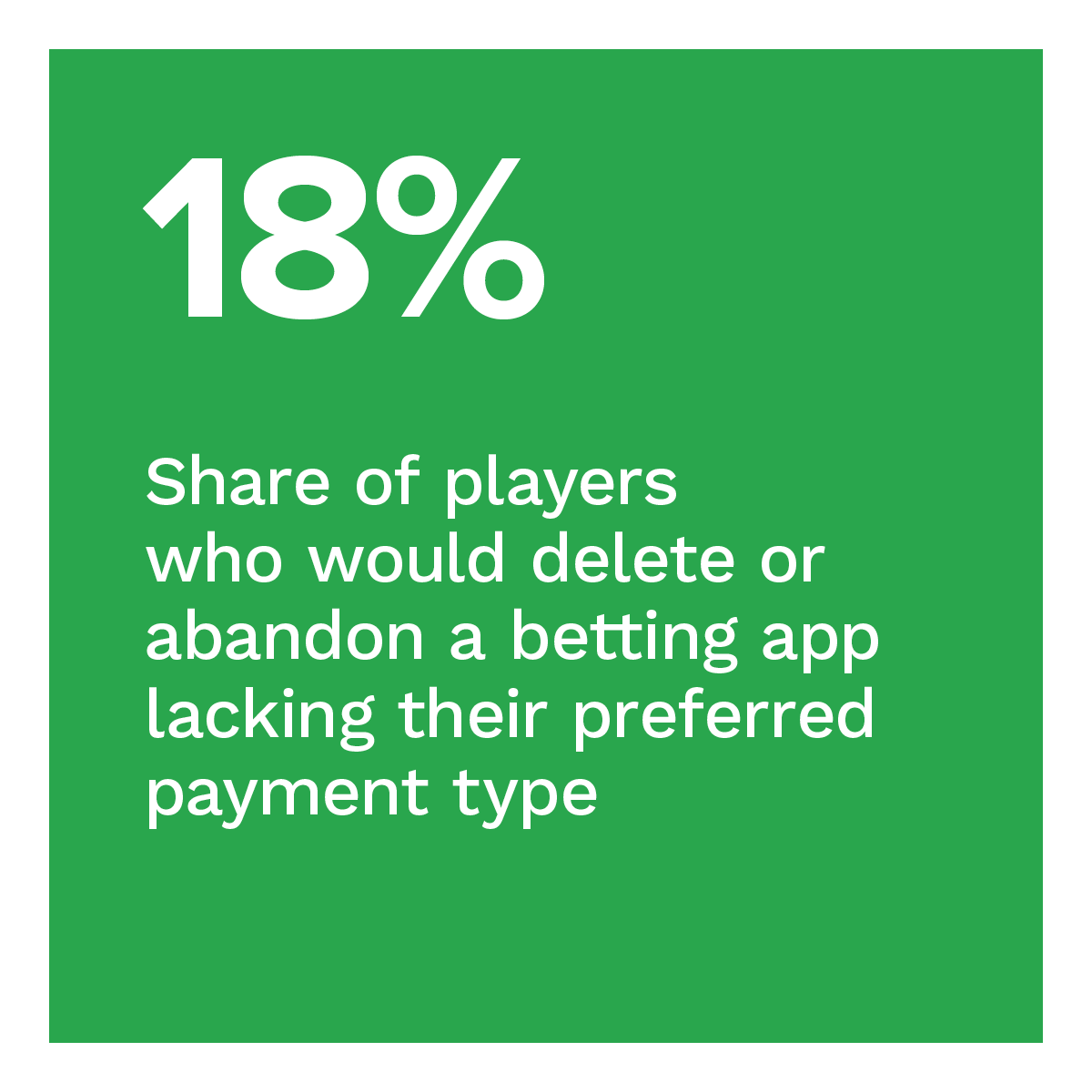 18%: Share of players who would delete or abandon a betting app lacking their preferred payment type