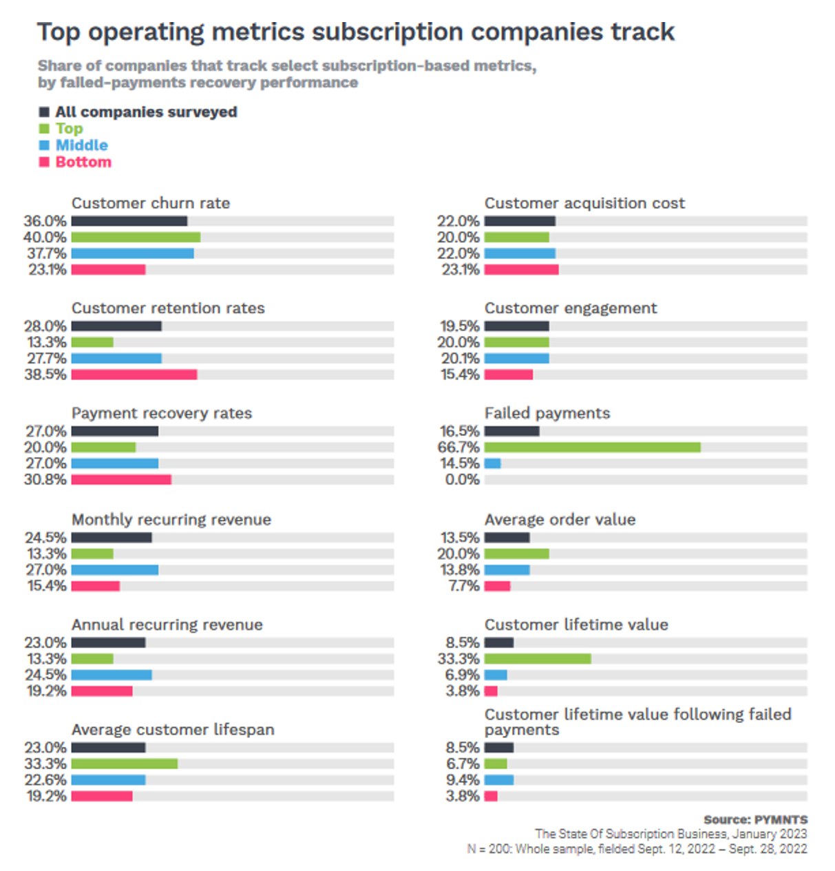 chart, metrics subscription companies track