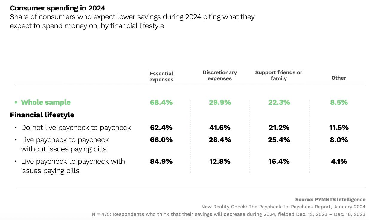 Consumer spending in 2024
