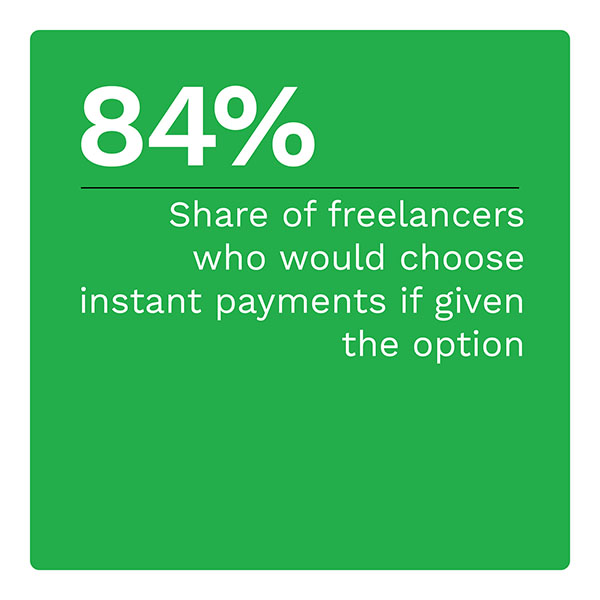  Share of freelancers who would choose instant payments if given the option