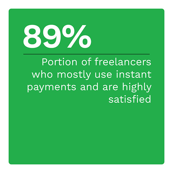  Portion of freelancers who mostly use instant payments and are highly satisfied
