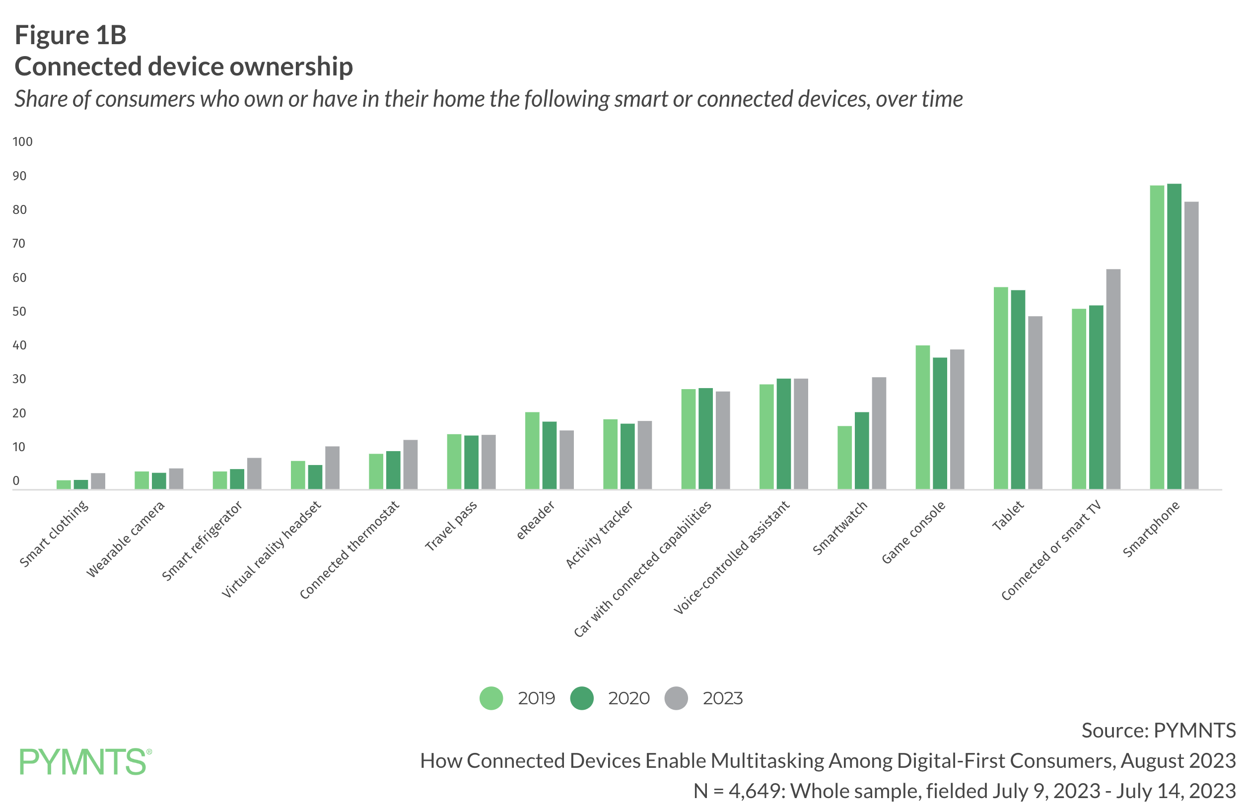 connected device ownership graphic