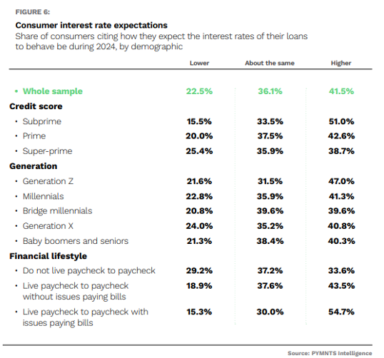 chart, interest rate expectations