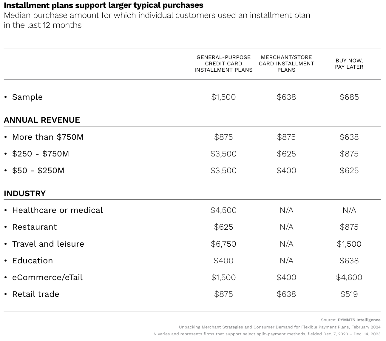 installment payments, purchase price