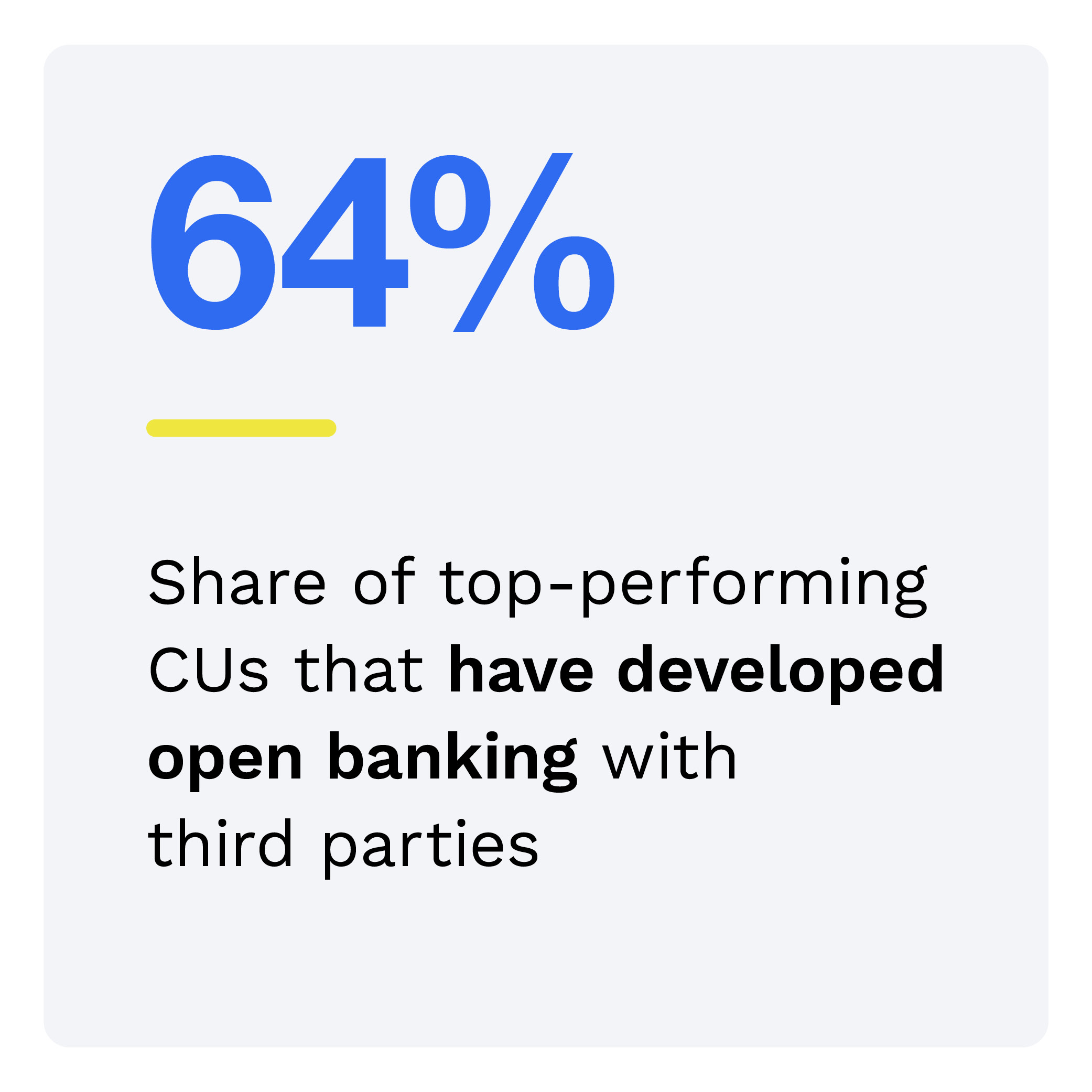 64%: Share of top-performing CUs that have developed open banking with third parties