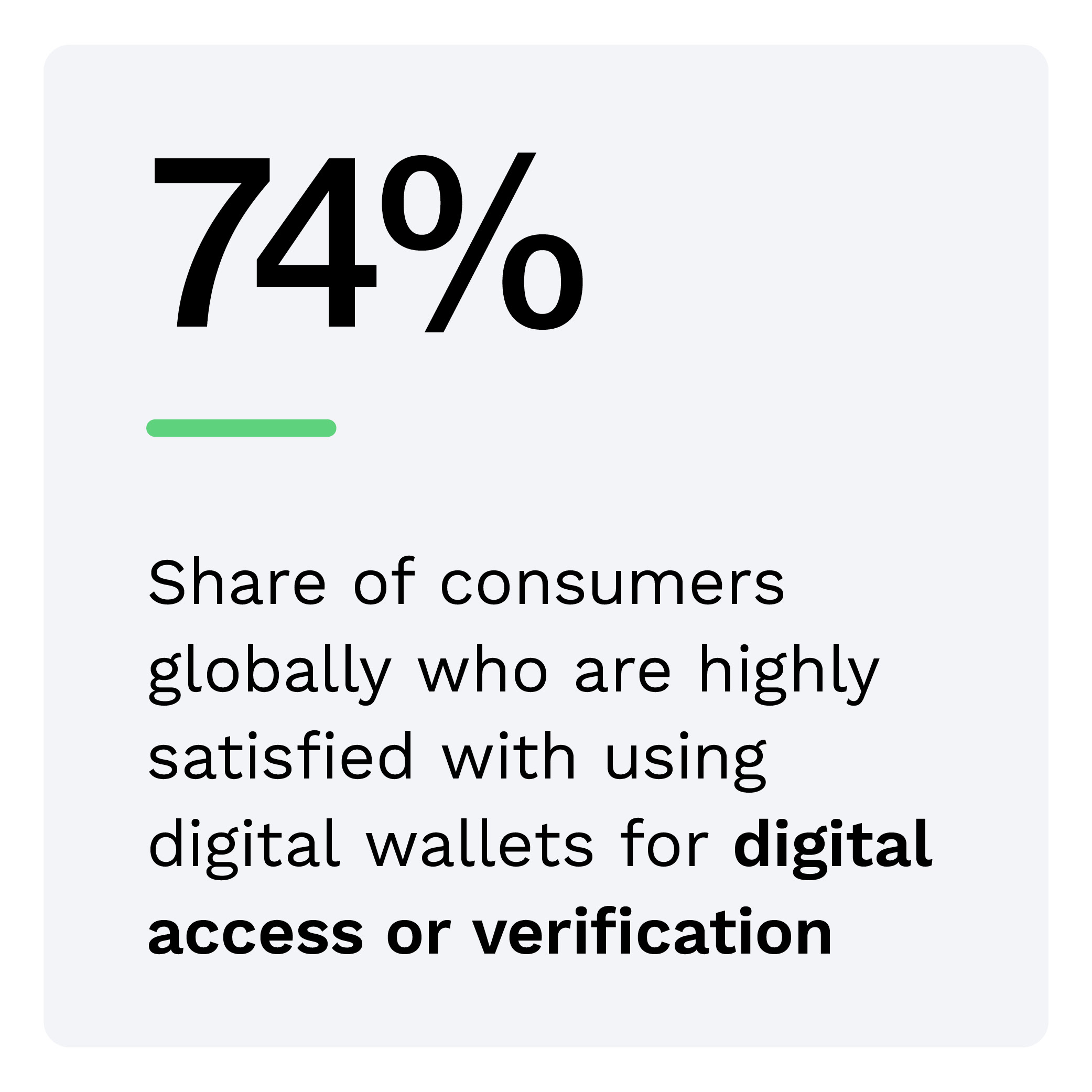 74%: Share of consumers globally who are highly satisfied with using digital wallets for digital access or verification