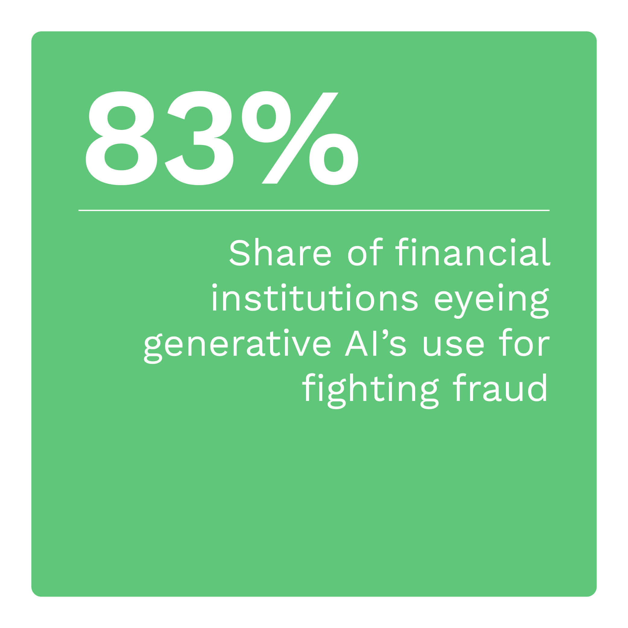 83%: Share of financial institutions eyeing generative AI’s use for fighting fraud