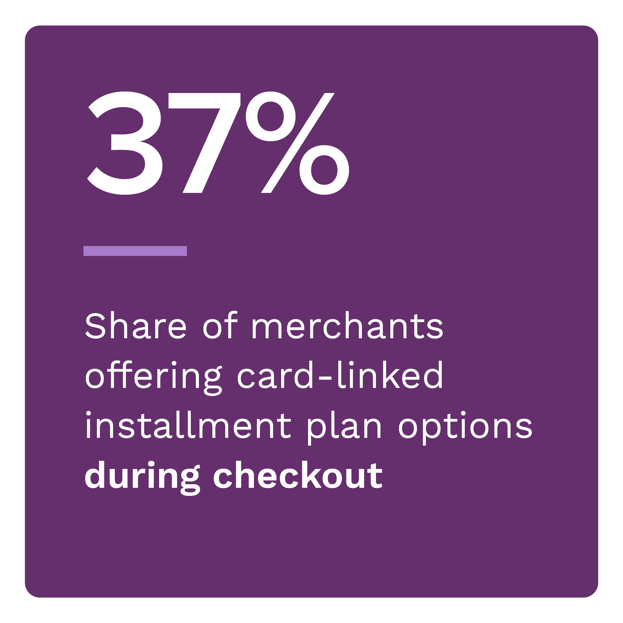 37%: Share of merchants offering card-linked installment plan options during checkout