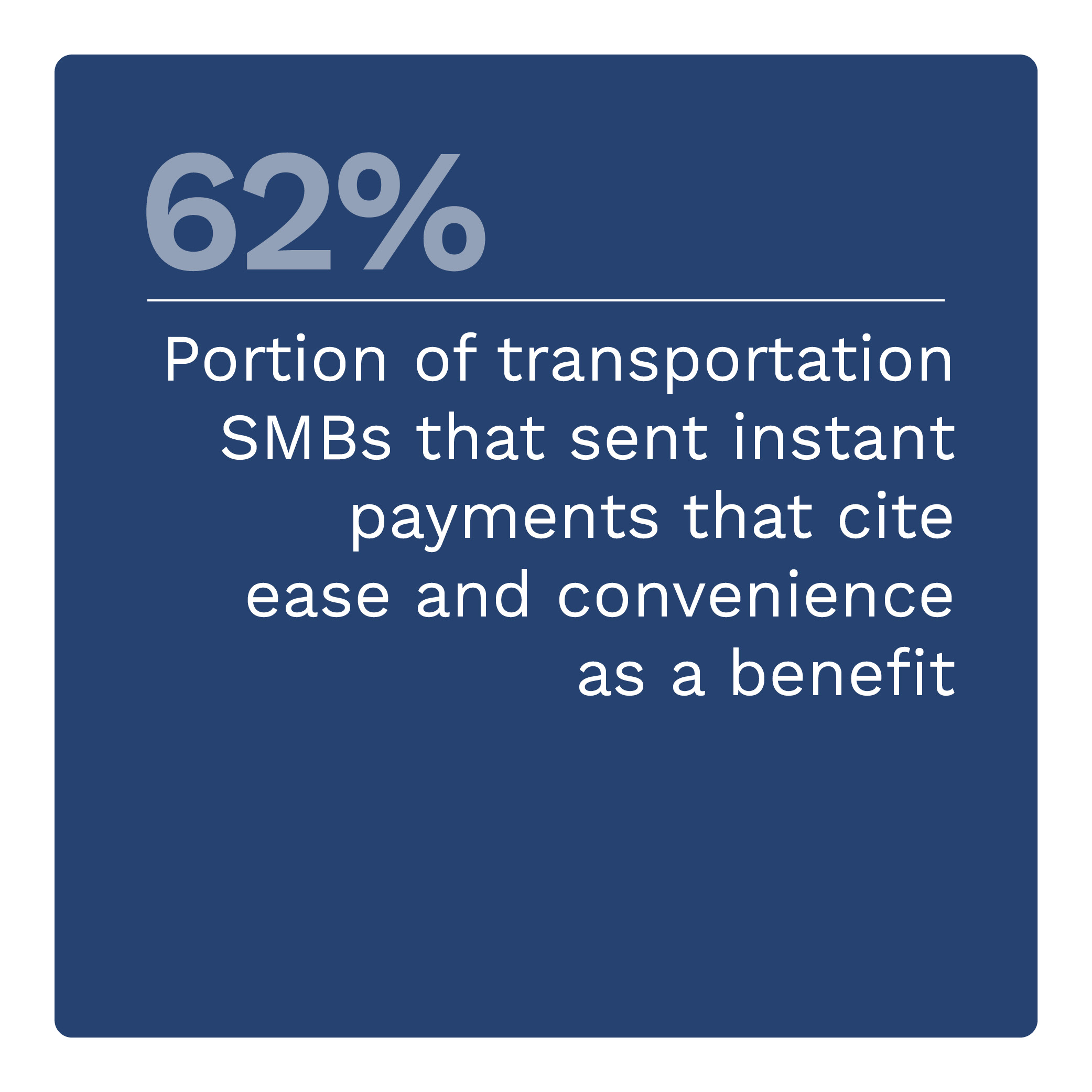 62%: Portion of transportation SMBs that sent instant payments that cite ease and convenience as a benefit 