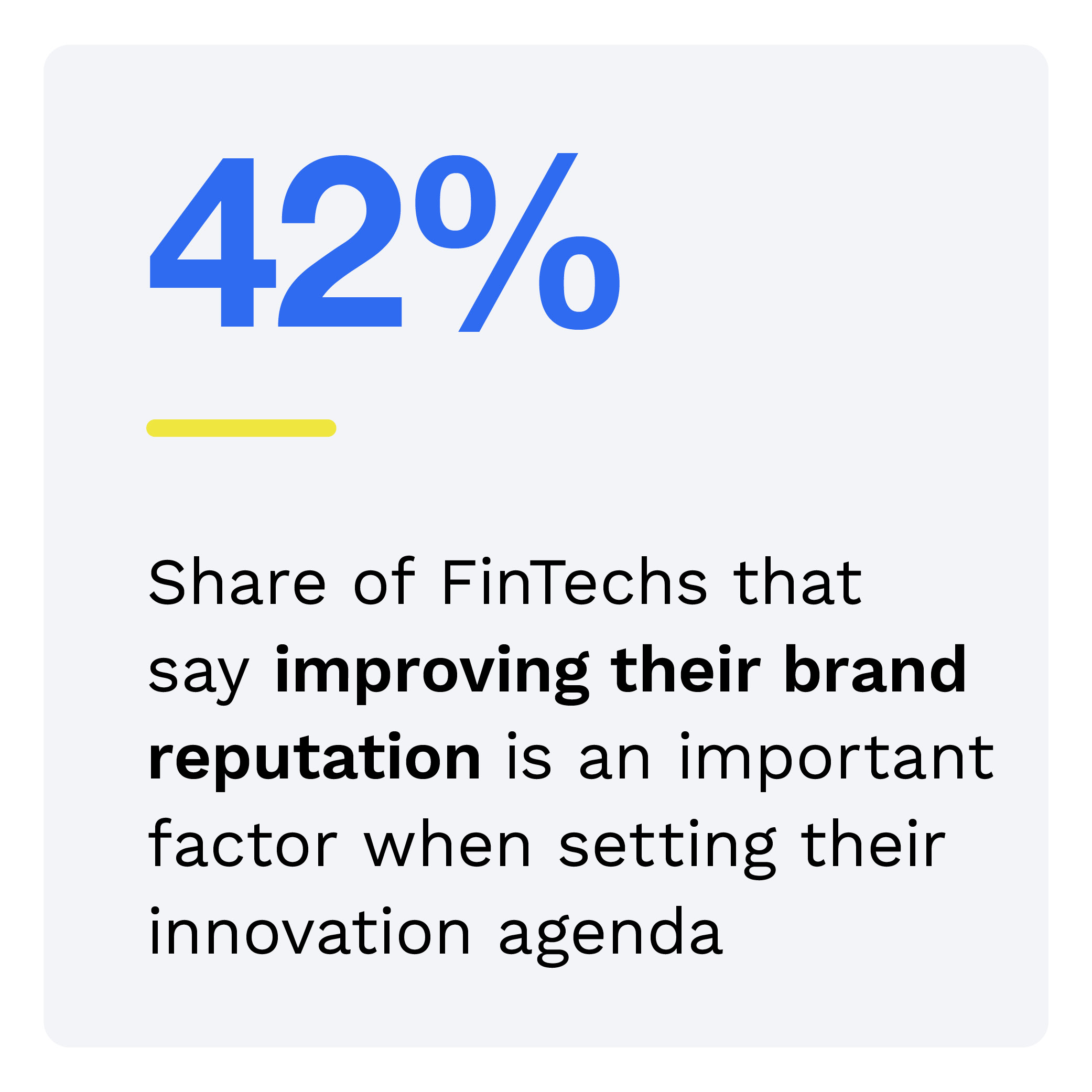 42%: Share of FinTechs that say improving their brand reputation is an important factor when setting their innovation agenda