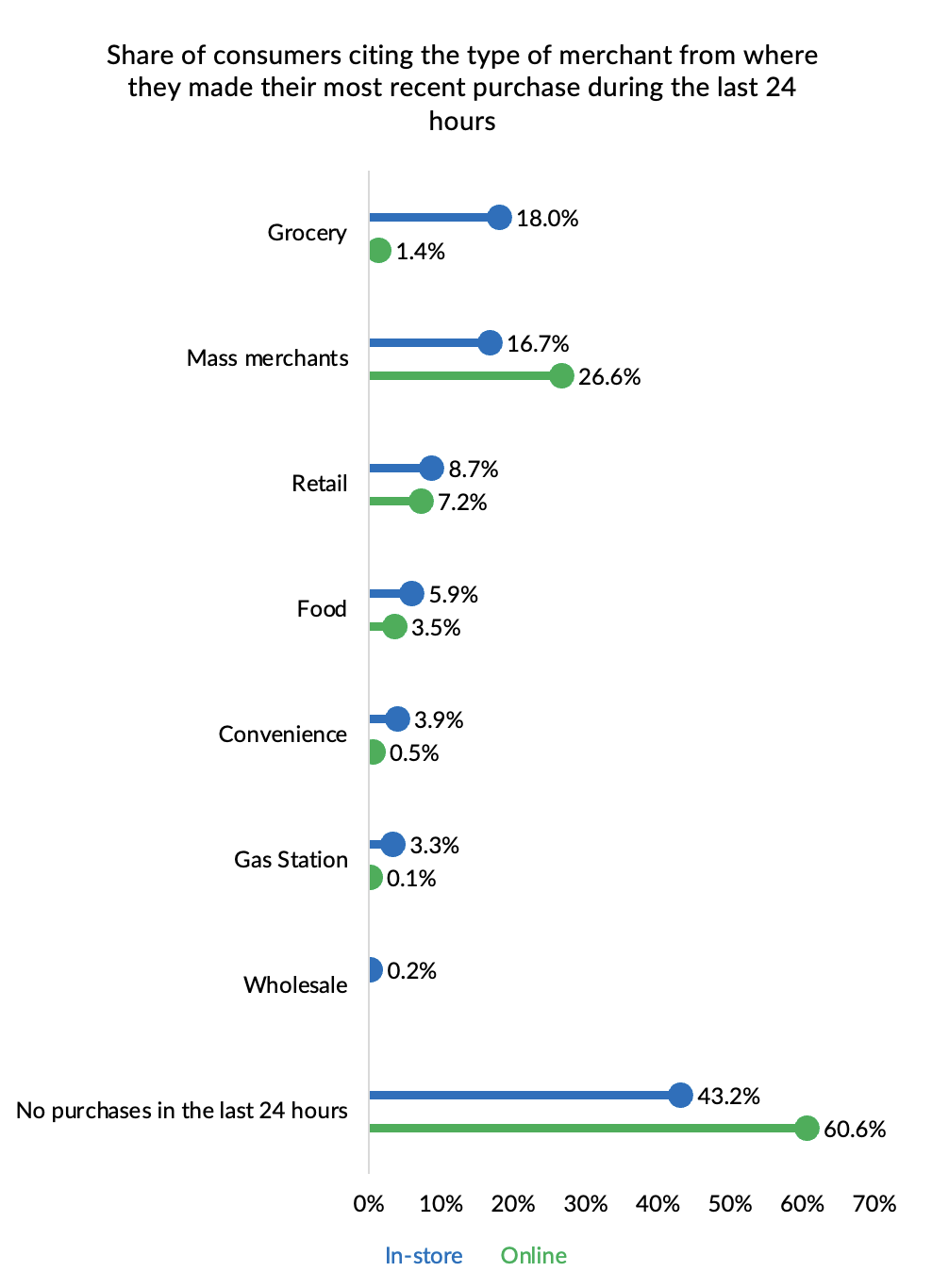 Mass Merchants Capture Two-Thirds of eCommerce Purchases