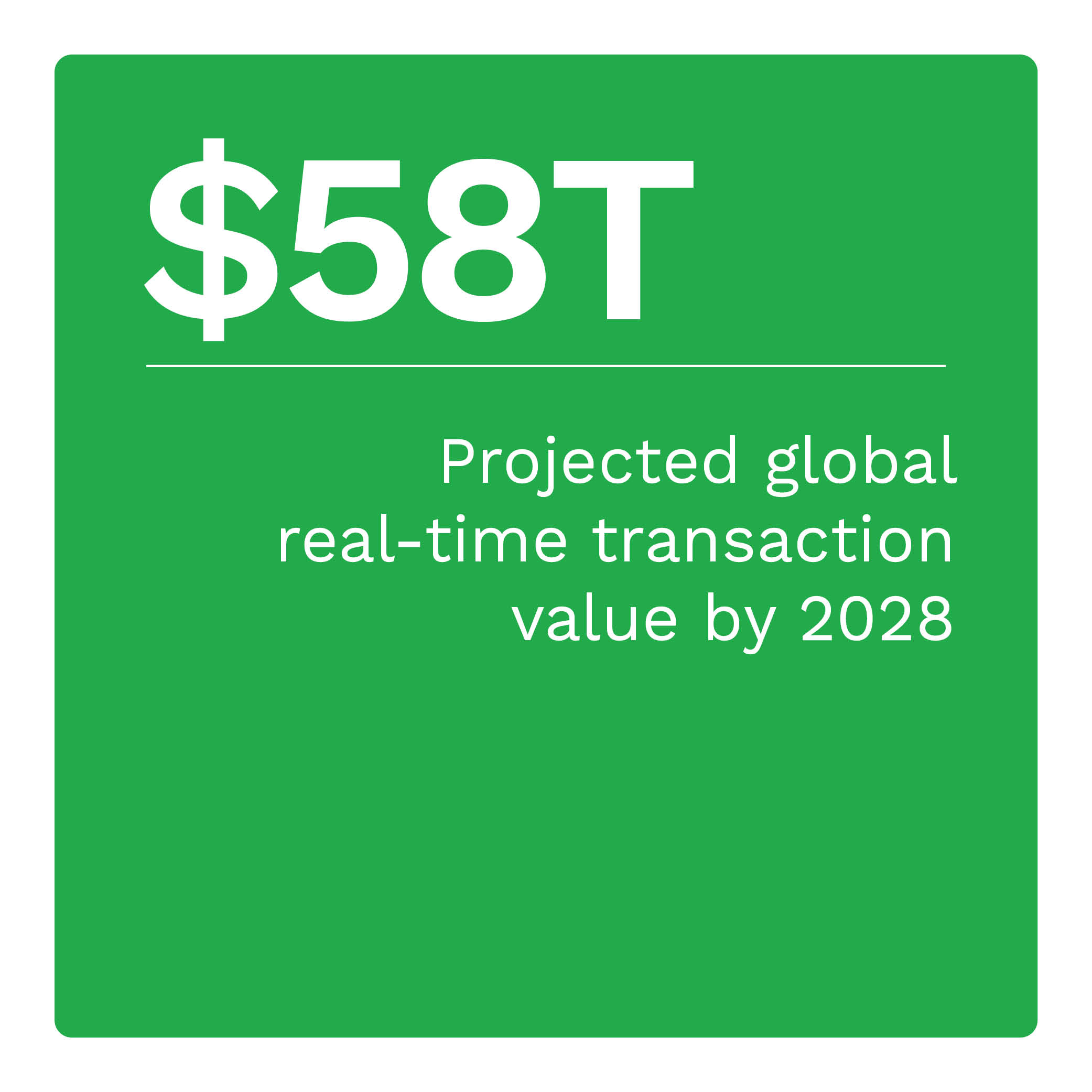 $7.4B: Projected U.S. real-time transaction volume by 2025