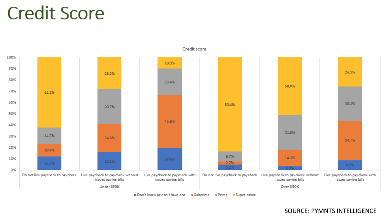 chart, credit scores