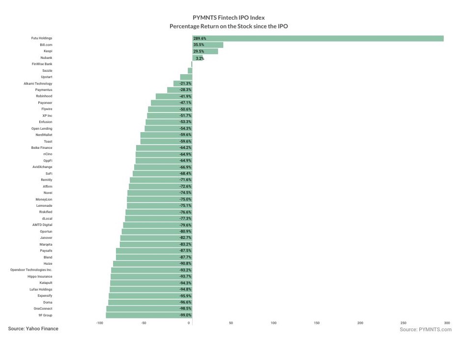 FinTech IPO Index