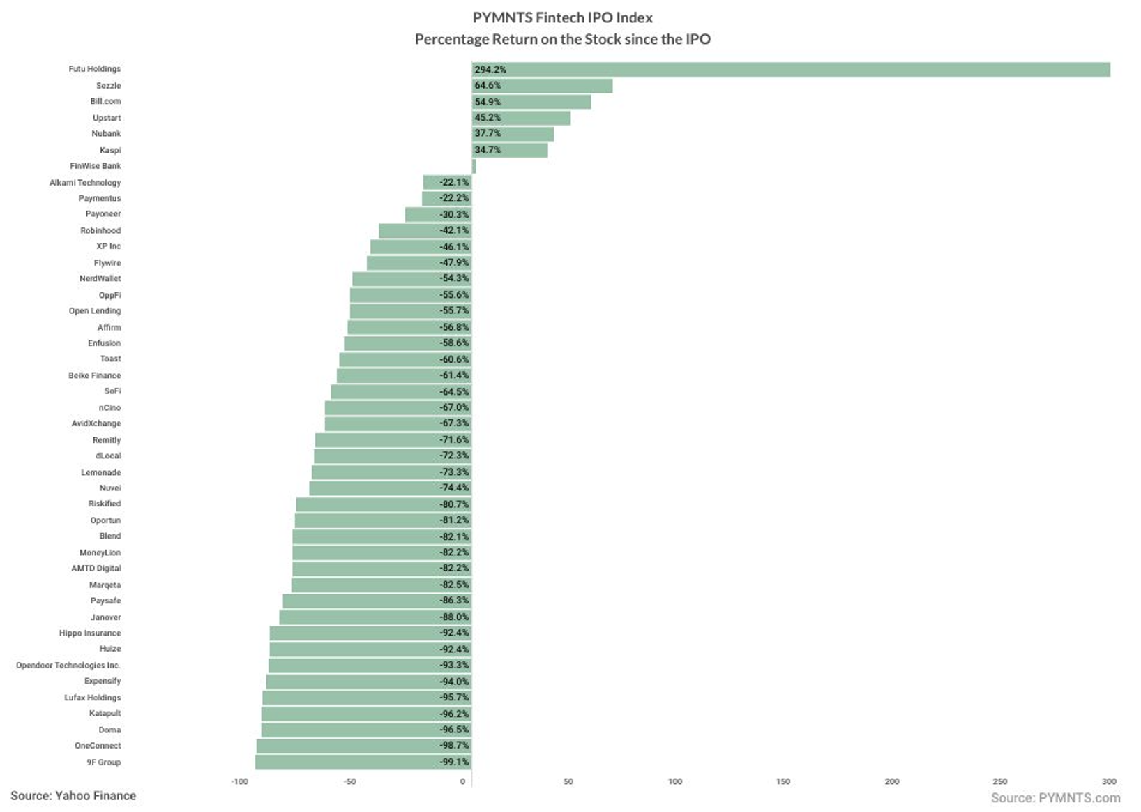 FinTech IPO Index 20240829