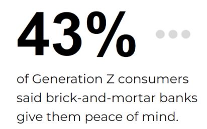 Gen Z, brick-and-mortar banks