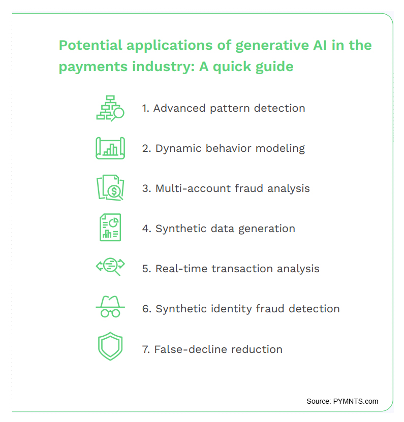 GenAI uses in detecting fraud