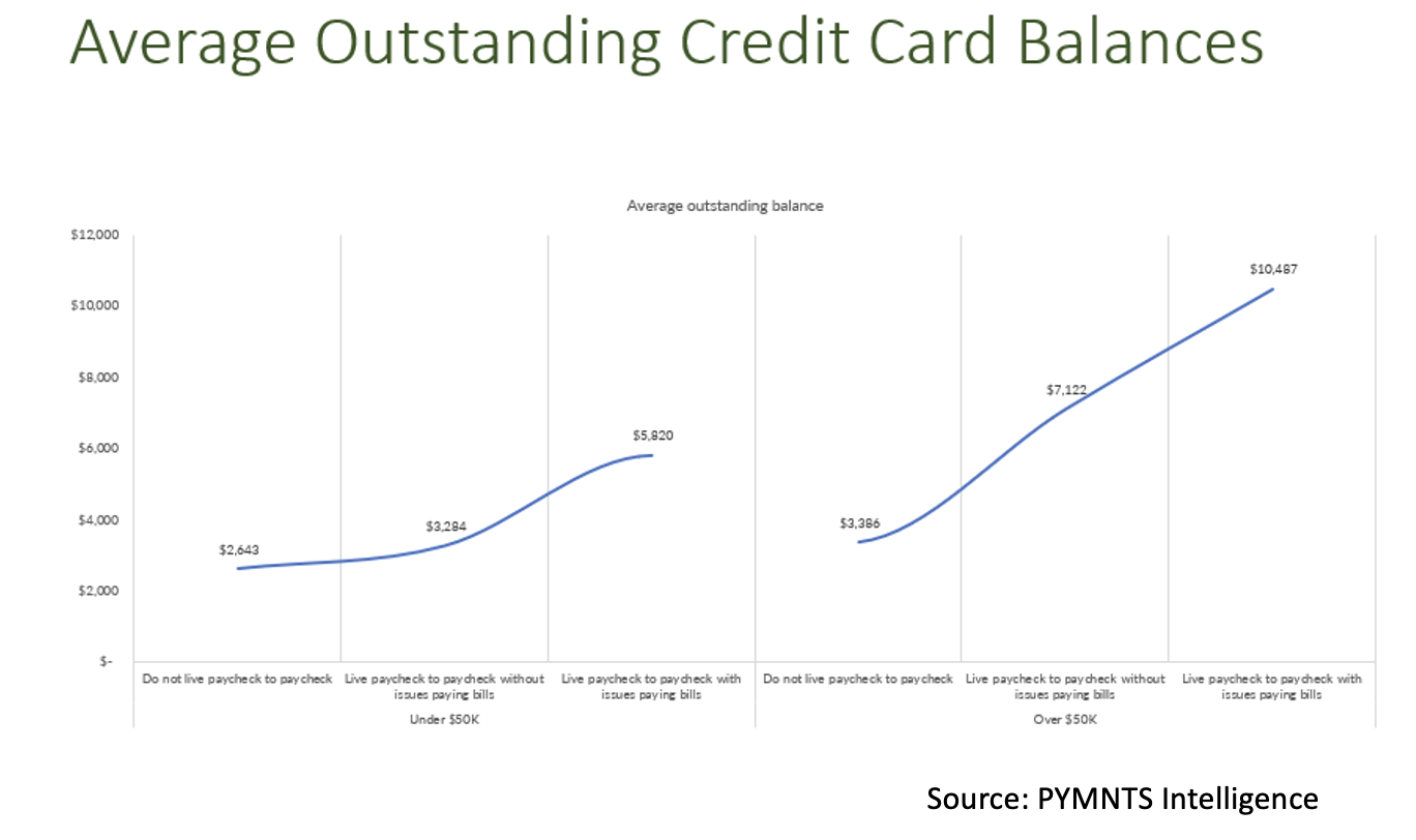 outstanding card balances