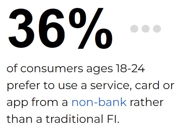 Consumers banks callout