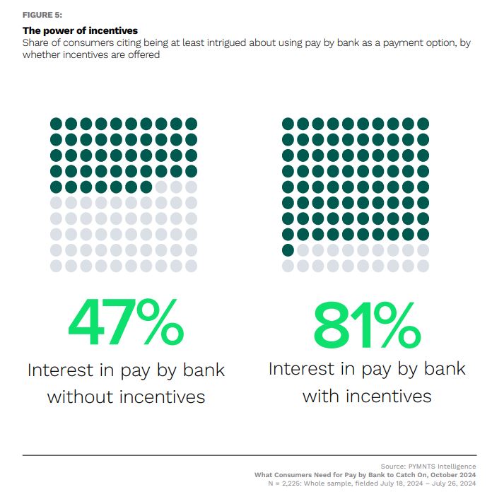 charts, pay by bank